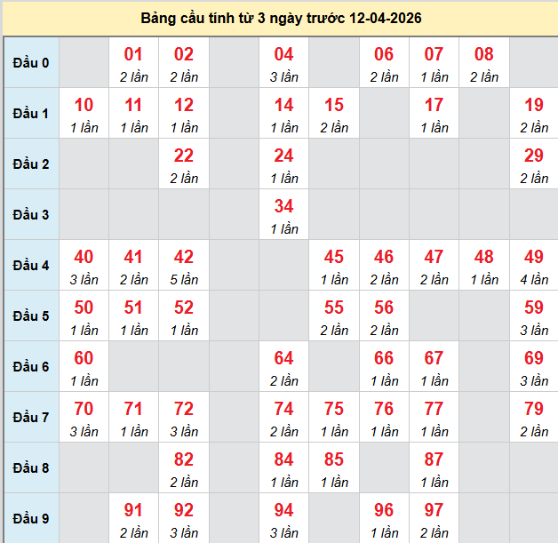 bach-thu-da-lat-ngay-12-4-2026