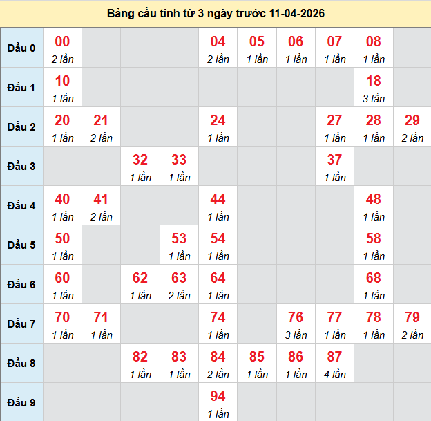 bach-thu-da-nang-ngay-11-4-2026