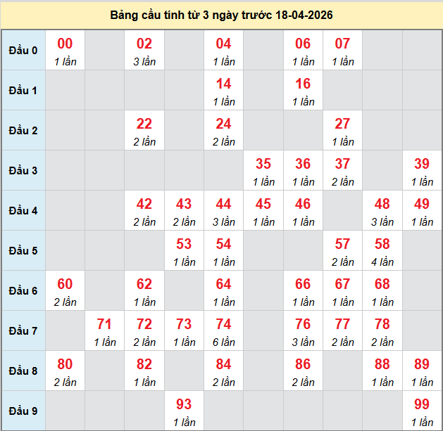bach-thu-da-nang-ngay-18-4