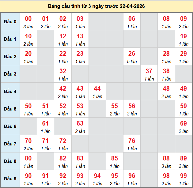 bach-thu-da-nang-ngay-22-4-2026