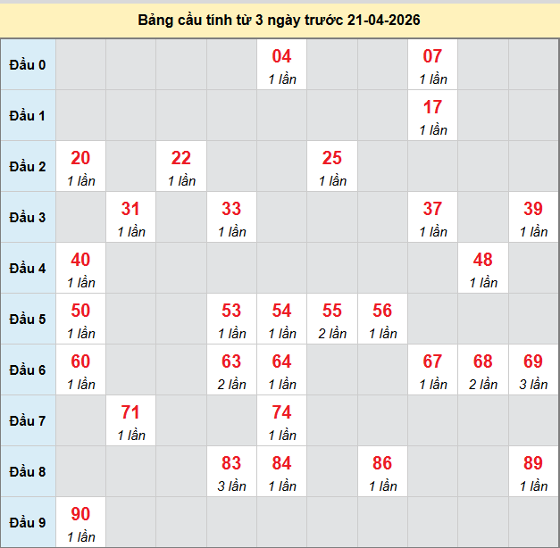 bach-thu-dac-lac-ngay-21-4