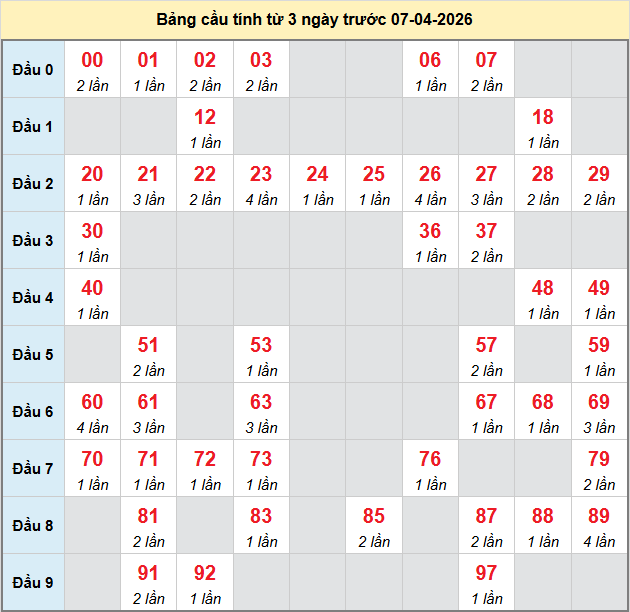 bach-thu-dac-lac-ngay-7-4-2026