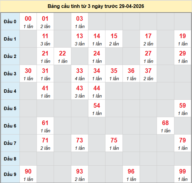 bach-thu-dong-nai-ngay-29-4-2026
