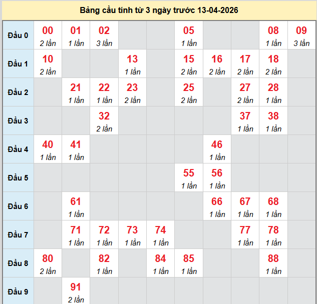 bach-thu-dong-thap-ngay-13-4