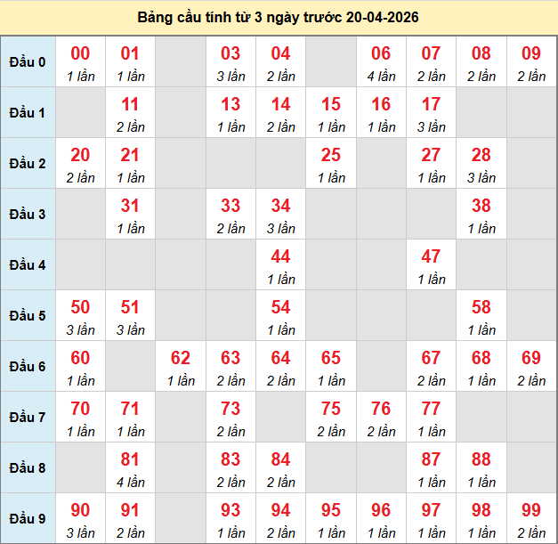 bach-thu-dong-thap-ngay-20-4