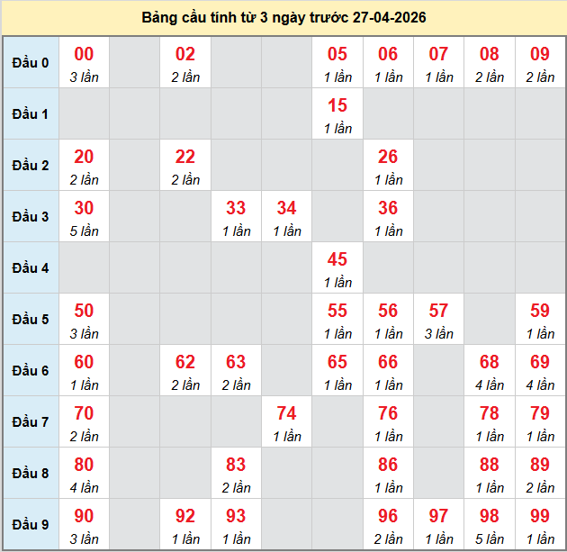 bach-thu-dong-thap-ngay-27-4