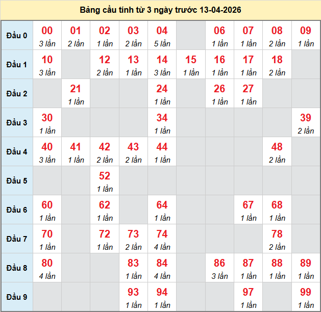 bach-thu-hcm-ngay-13-4