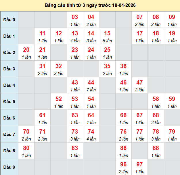 /bach-thu-hcm-ngay-18-4