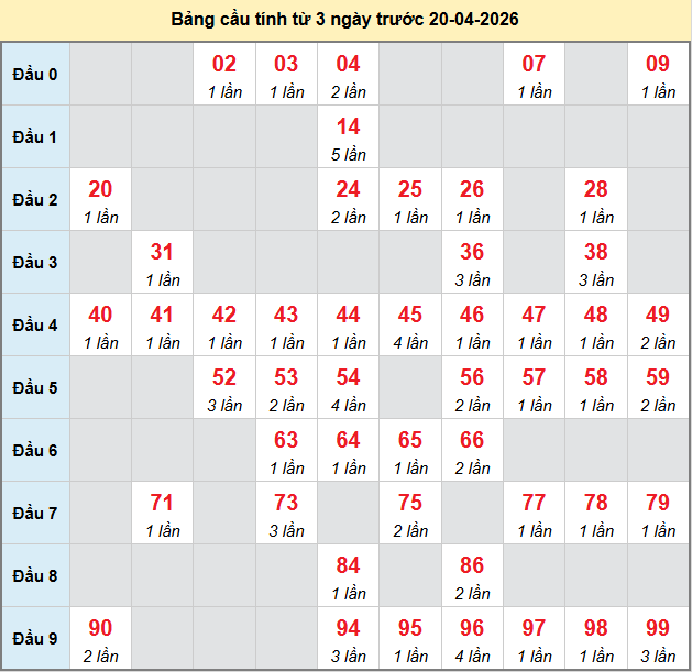 bach-thu-hcm-ngay-20-4