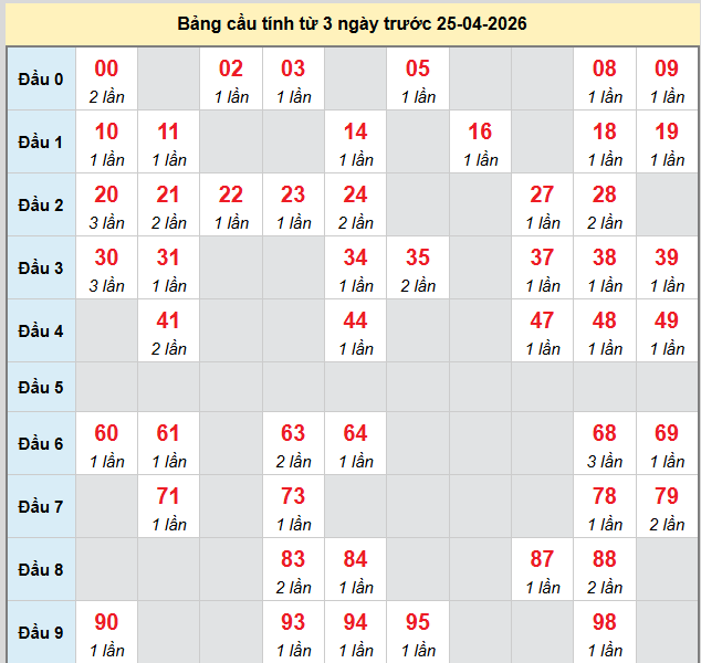 bach-thu-hcm-ngay-25-4-2026