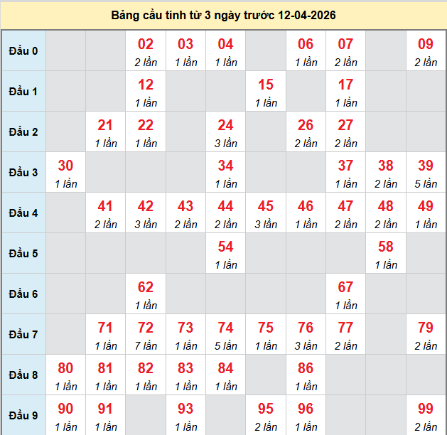 bach-thu-hue-ngay-12-4