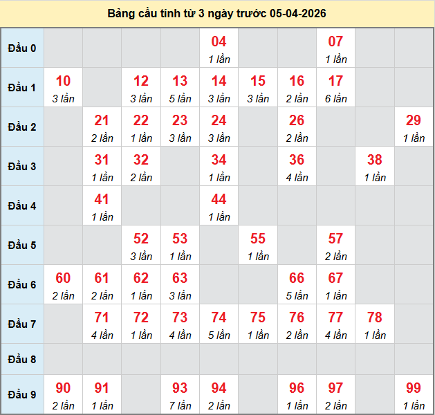 bach-thu-hue-ngay-5-4
