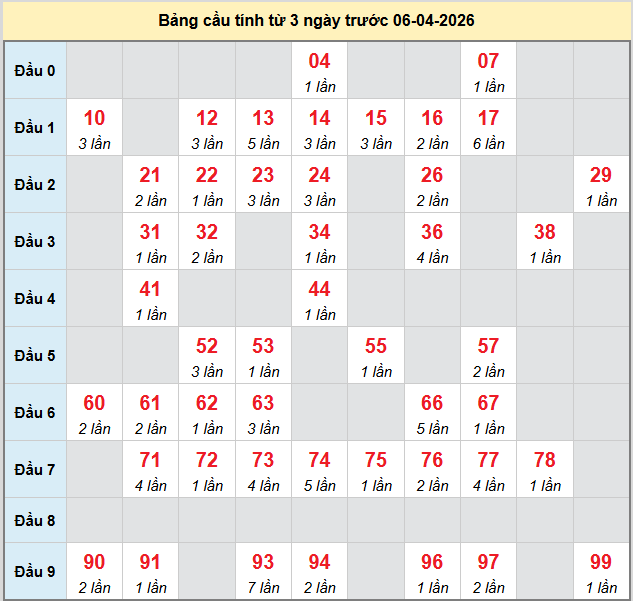 bach-thu-hue-ngay-6-4-2026