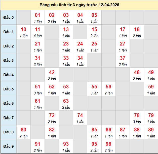 bach-thu-khanh-hoa-ngay-12-4-2026