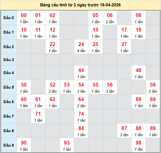 bach-thu-khanh-hoa-ngay-19-4