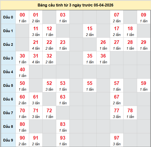 bach-thu-khanh-hoa-ngay-5-4