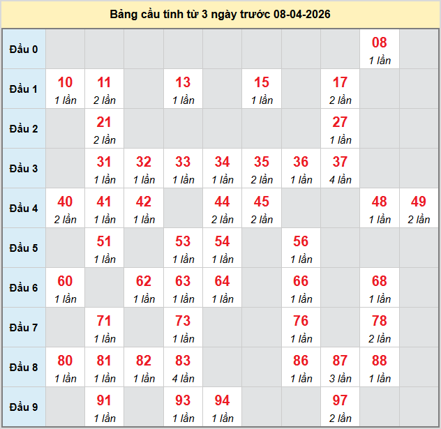 bach-thu-khanh-hoa-ngay-8-4-2026