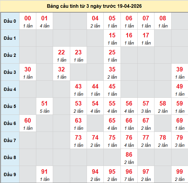 bach-thu-kien-giang-ngay-19-4-2026