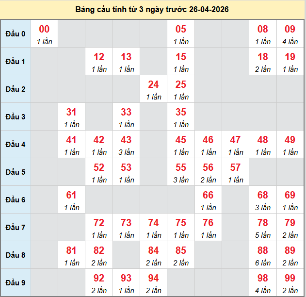 bach-thu-kien-giang-ngay-26-4