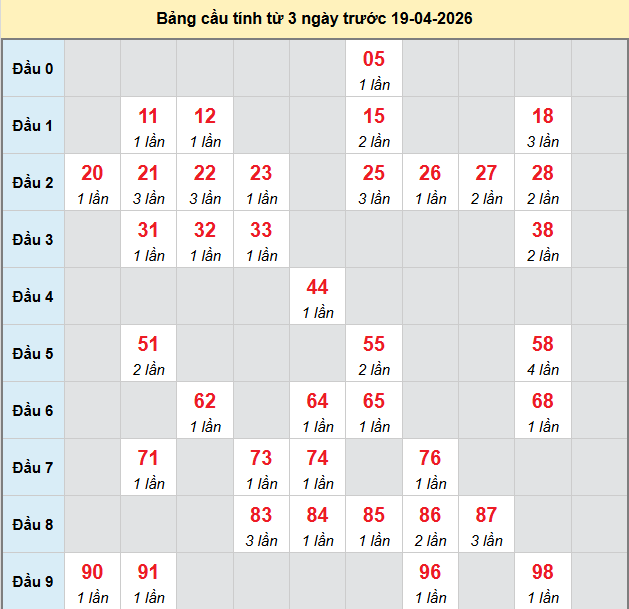 bach-thu-kon-tum-ngay-19-4-2026