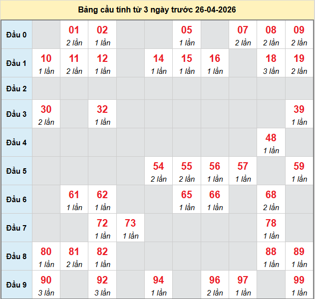 bach-thu-kon-tum-ngay-26-4