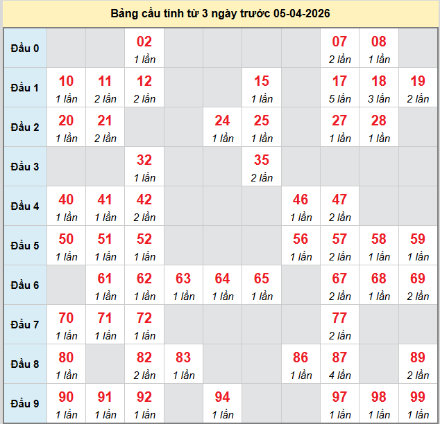 bach-thu-kon-tum-ngay-5-4