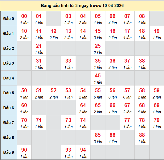 bach-thu-ninh-thuan-ngay-10-4