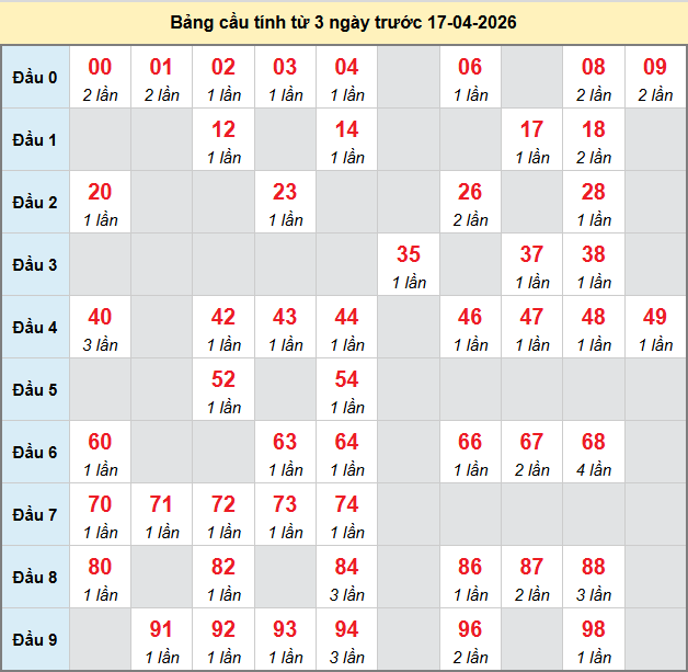 bach-thu-ninh-thuan-ngay-17-4