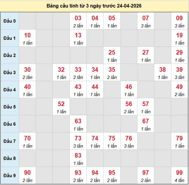 bach-thu-ninh-thuan-ngay-24-4-2026