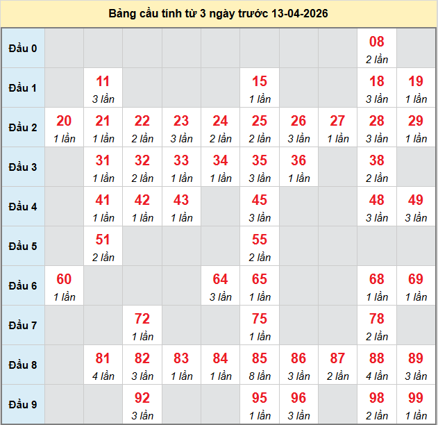 bach-thu-phu-yen-ngay-13-4