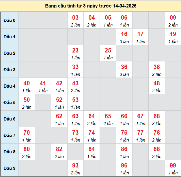 bach-thu-quang-nam-ngay-14-4