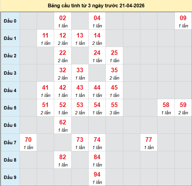 bach-thu-quang-nam-ngay-21-4