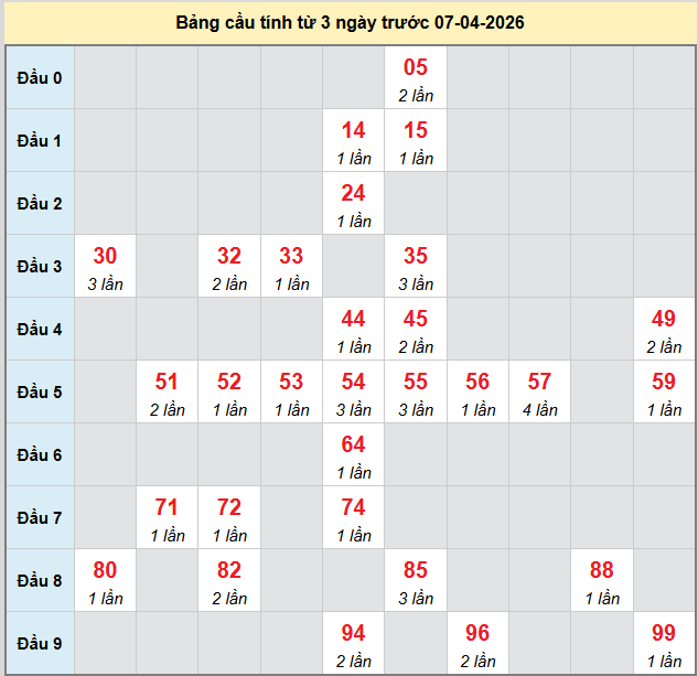 bach-thu-quang-nam-ngay-7-4