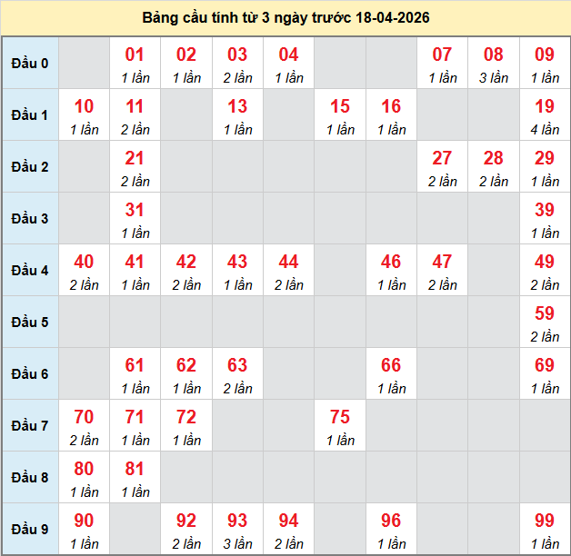 bach-thu-quang-ngai-ngay-18-4