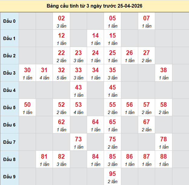 /bach-thu-quang-ngai-ngay-25-4