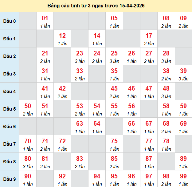 bach-thu-soc-trang-ngay-15-4