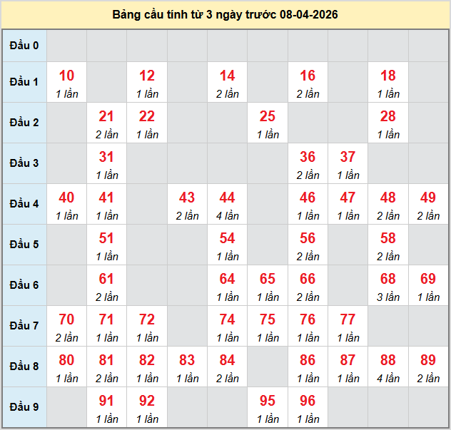 bach-thu-soc-trang-ngay-8-4