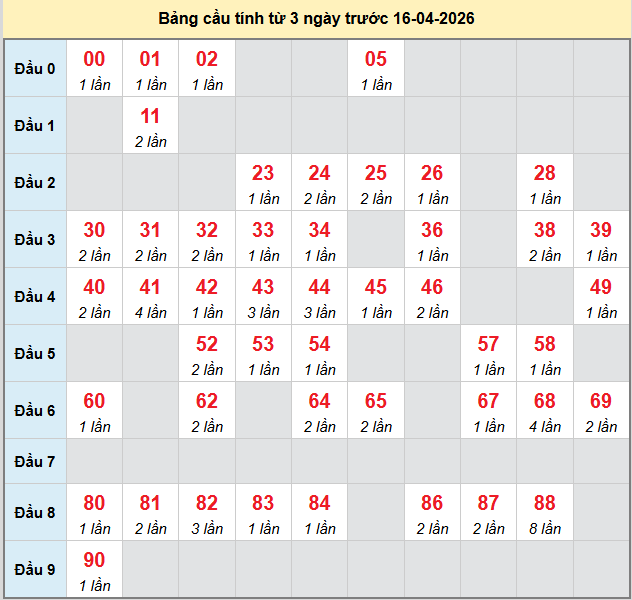 bach-thu-tay-ninh-ngay-16-4