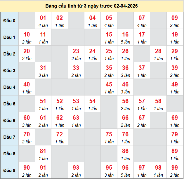 bach-thu-tay-ninh-ngay-2-4