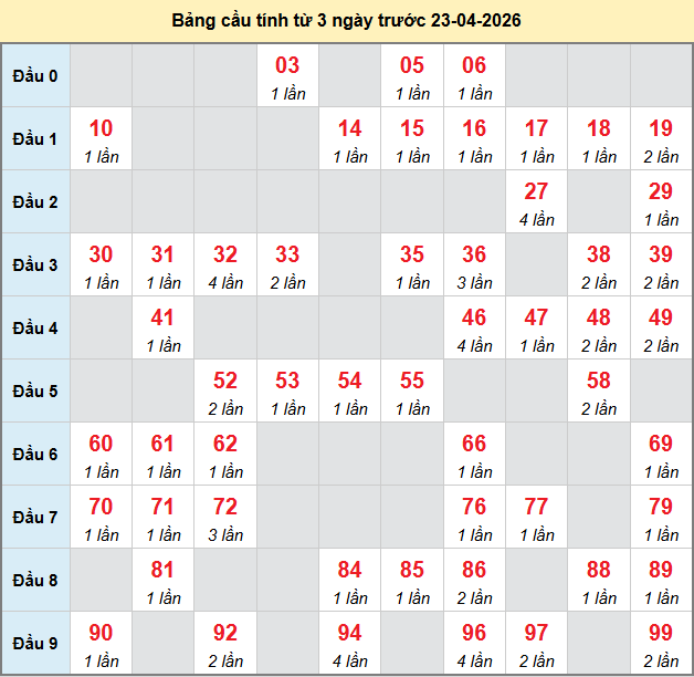 bach-thu-tay-ninh-ngay-23-4