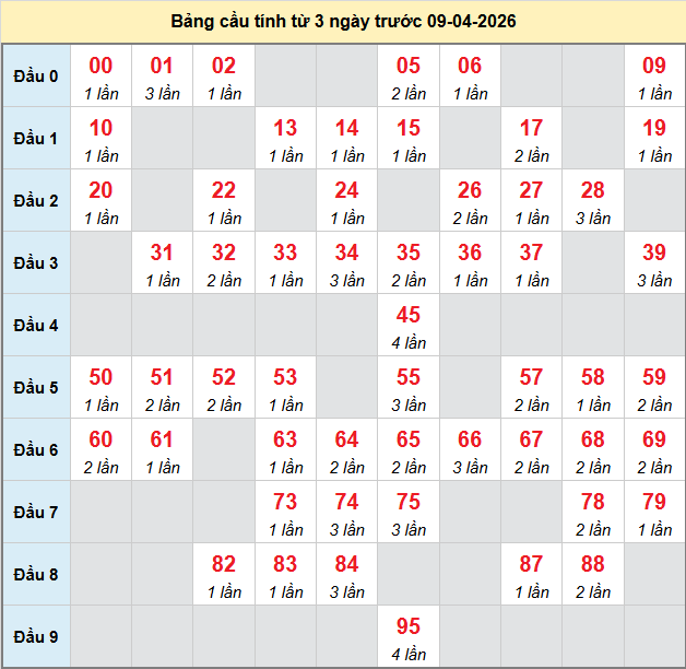 bach-thu-tay-ninh-ngay-9-4