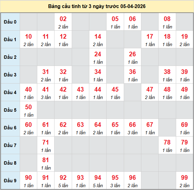 bach-thu-tien-giang-ngay-5-4