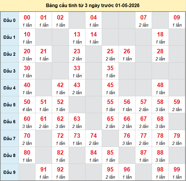 bach-thu-tra-vinh-ngay-1-5