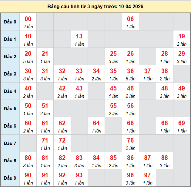 bach-thu-tra-vinh-ngay-10-4-2026