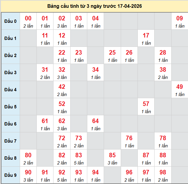 bach-thu-tra-vinh-ngay-17-4-2026