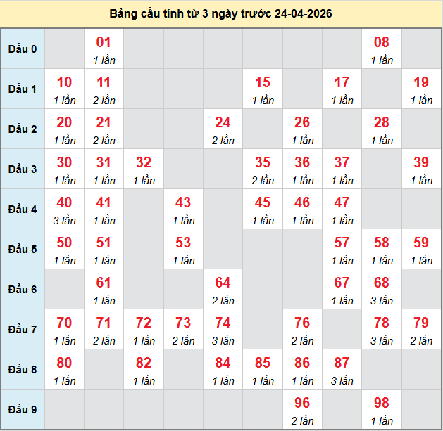bach-thu-tra-vinh-ngay-24-4
