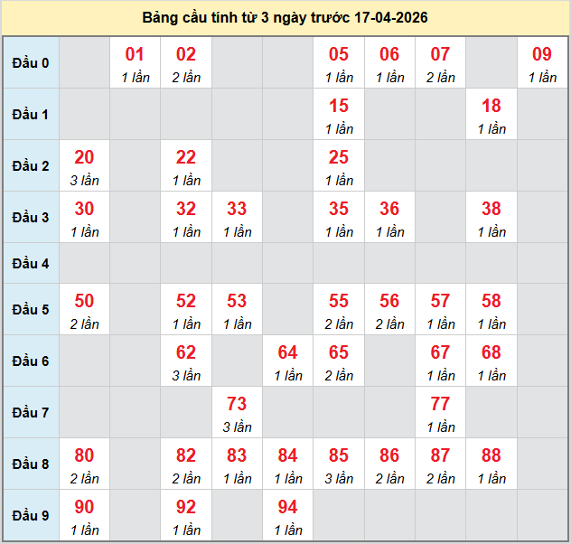 bach-thu-vinh-long-ngay-17-4