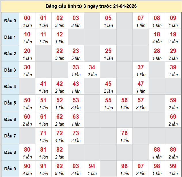 bach-thu-vung-tau-ngay-21-4