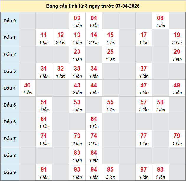 bach-thu-vung-tau-ngay-7-4