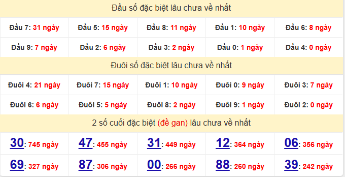dac-biet-an-giang-lau-ve-ngay-16-4